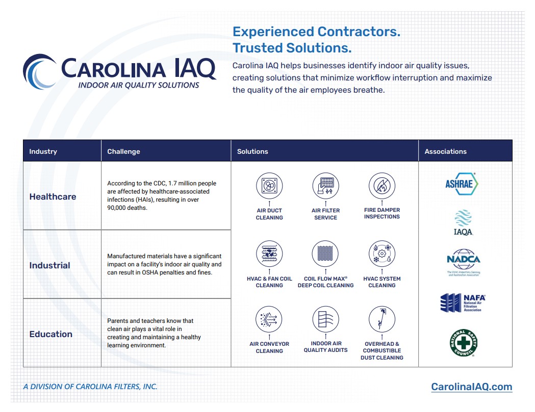 Chart detailing Carolina IAQ industry challenges and specialized indoor air quality solutions for commercial facilities.